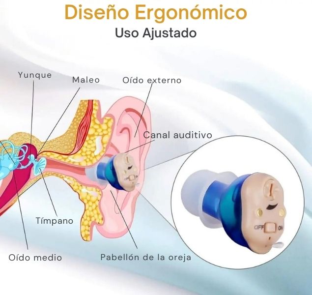 Audífono Amplificador Invisible Para Personas Mayores
