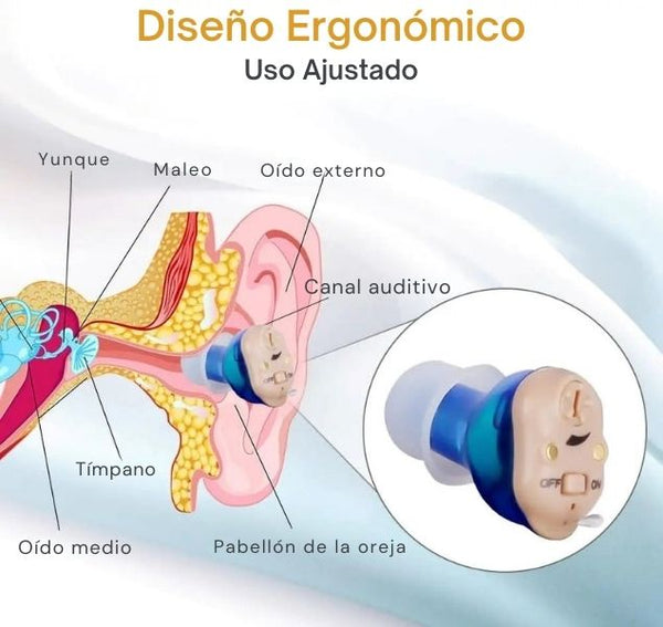 Audífono Invisible Recargable